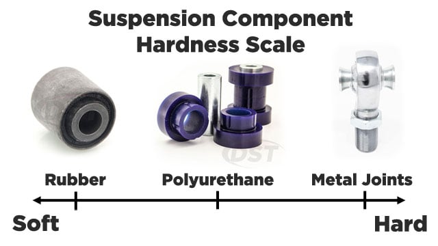 GEN 1 - POLYURETHANE LOWER CONTROL ARM BUSHINGS - CAYENNE/TOUAREG/Q7