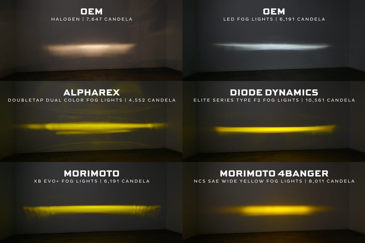 Morimoto XB Evo+ fog lights for 2011–2015 Porsche Cayenne — view 8
