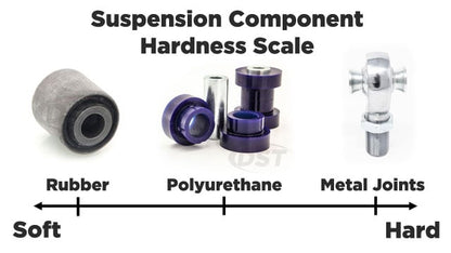 GEN 1 - POLYURETHANE LOWER CONTROL ARM BUSHINGS - CAYENNE/TOUAREG/Q7